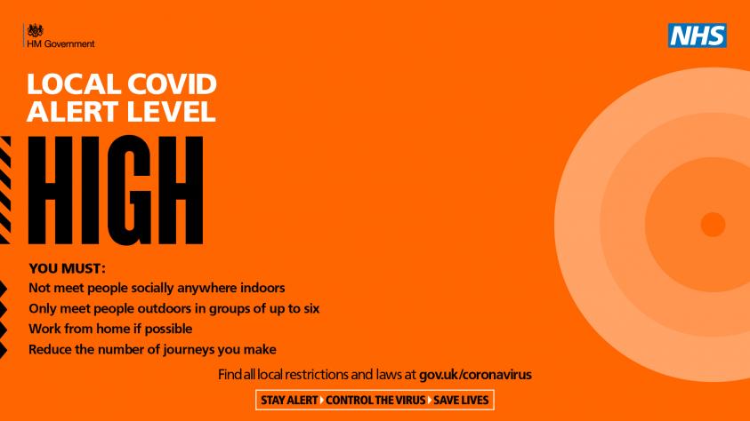 The COVID-19 alert level in London has been raised to high.
